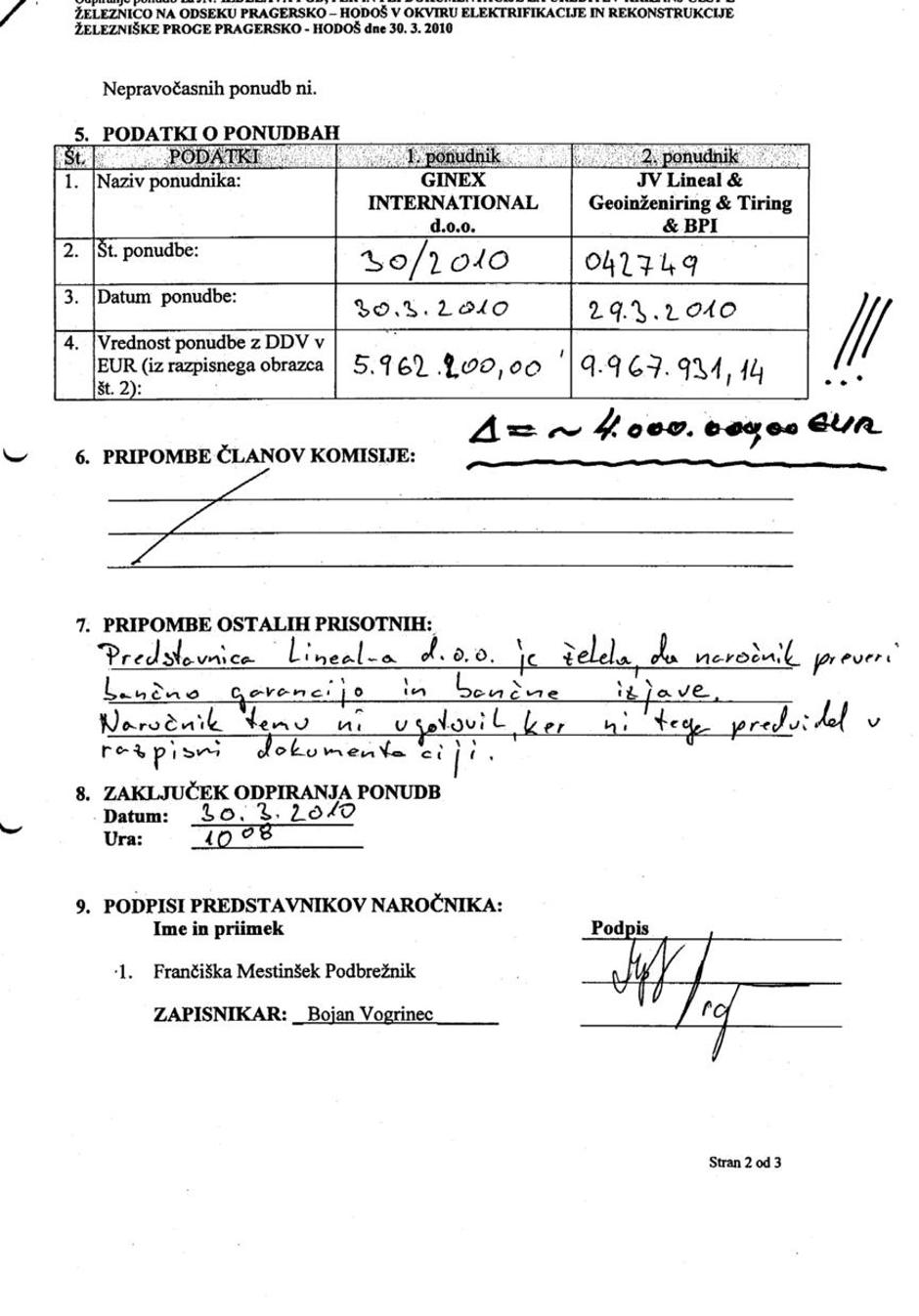 tabela, ginex | Avtor: Žurnal24 main