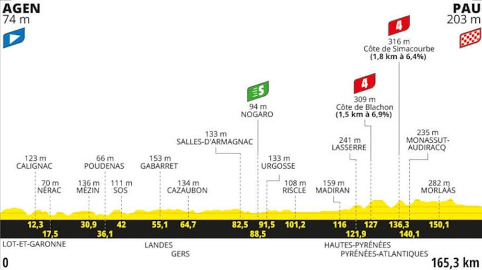 Trasa 13. etape Toura | Avtor: Cyclingstage