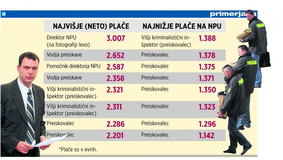 Tema  | Avtor: Žurnal24 main