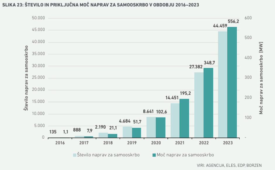 priključene SE 2023 | Avtor: zajem zaslona