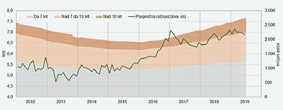 potrošniški krediti | Avtor: Banka Slovenije