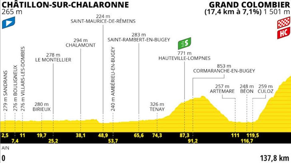 Trasa 13. etape Toura | Avtor: Cyclingstage