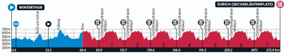 Trasa svetovnega prvenstva | Avtor: Cyclingstage