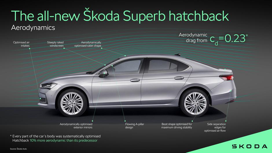 škoda superb, aerodinamika, žarometi | Avtor: Škoda