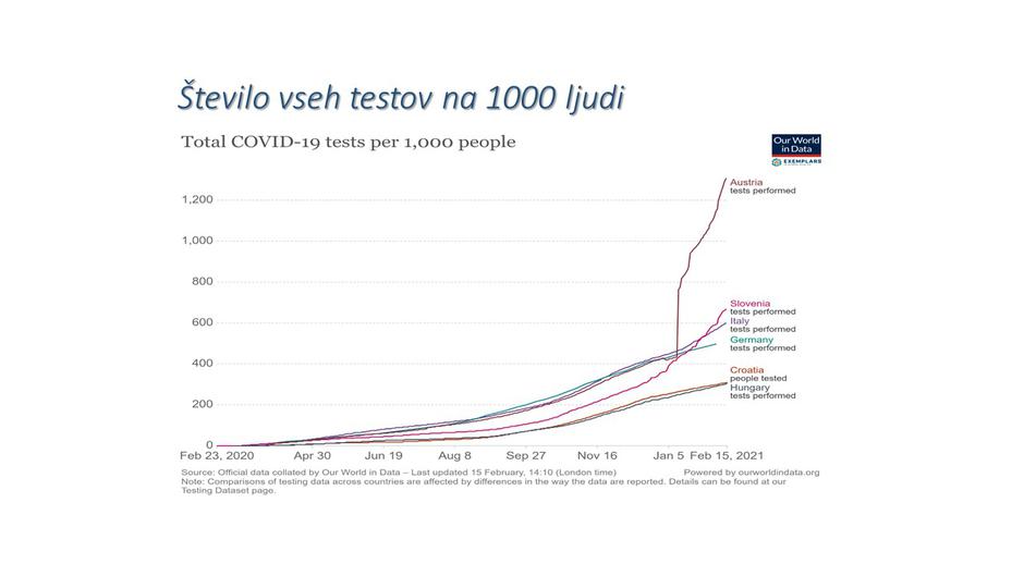 podatki epidemija covid-19 | Avtor: NIJZ