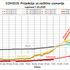 projekcije širjenje covid-19