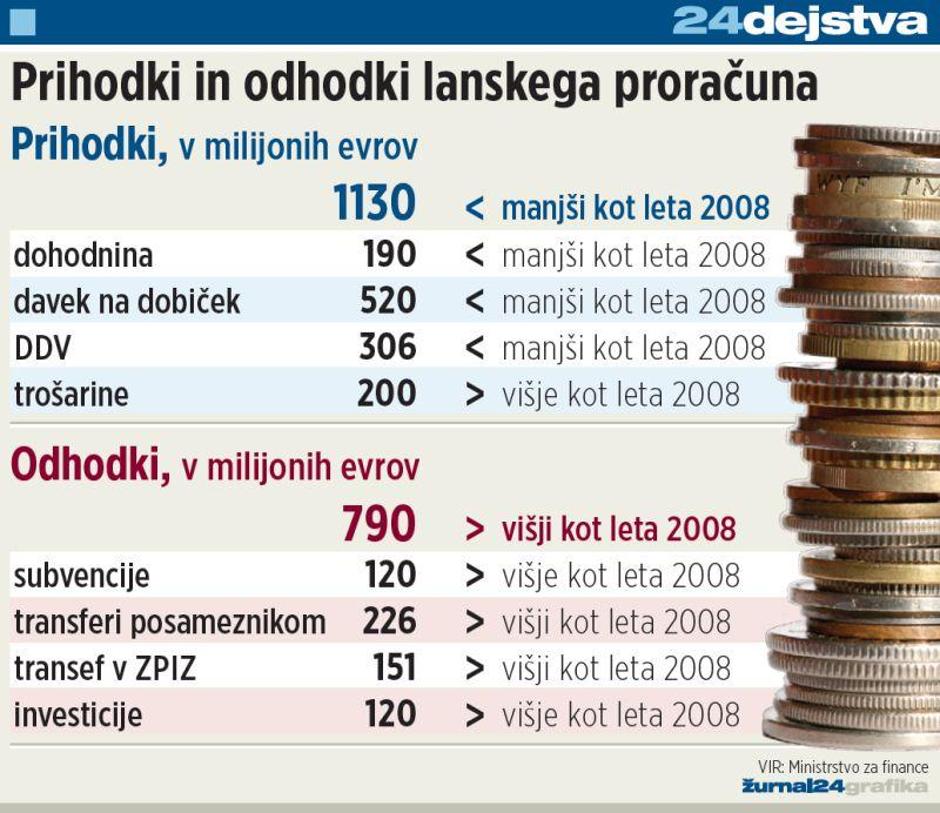  | Avtor: Žurnal24 main