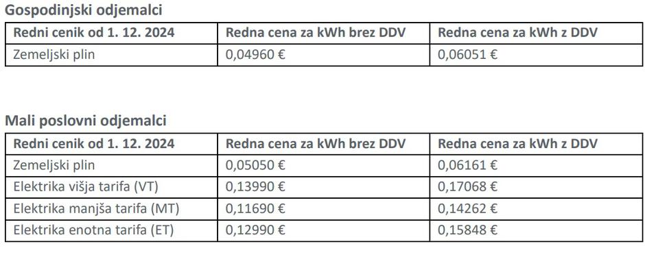 sprememba cen Gen-I | Avtor: zajem zaslona