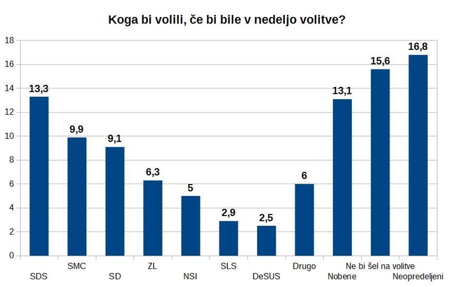 Volitve | Avtor: zurnal24.si