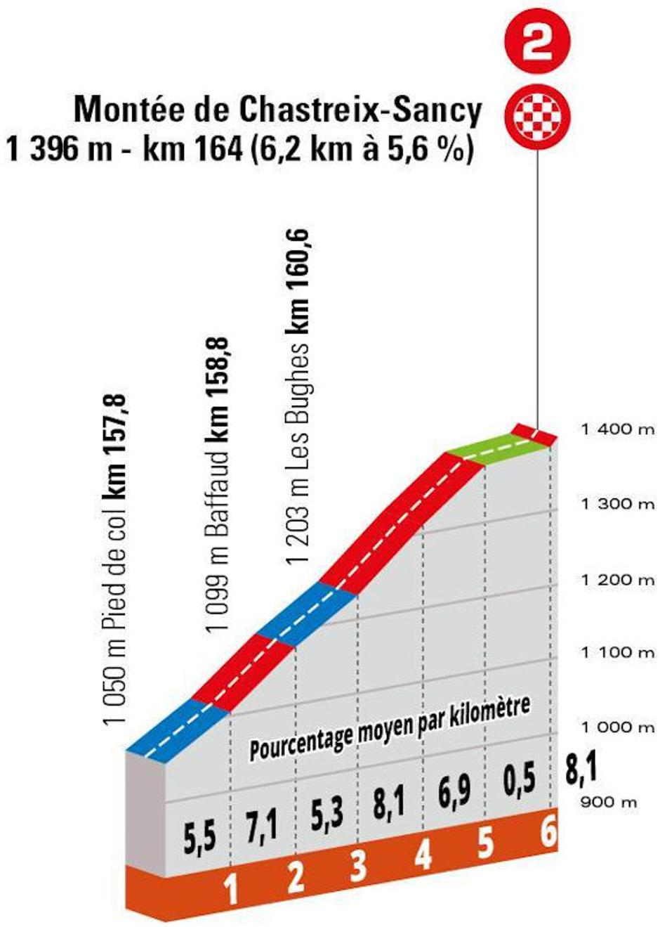 3. etapa Kriterij Dauphine | Avtor: Cyclingstage