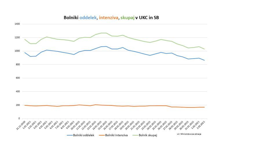 podatki covid epidemija | Avtor: Vlada RS