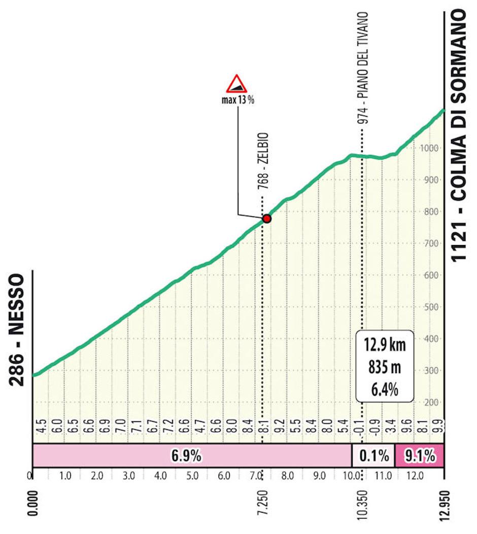 Colma di Sormano | Avtor: Cyclingstage