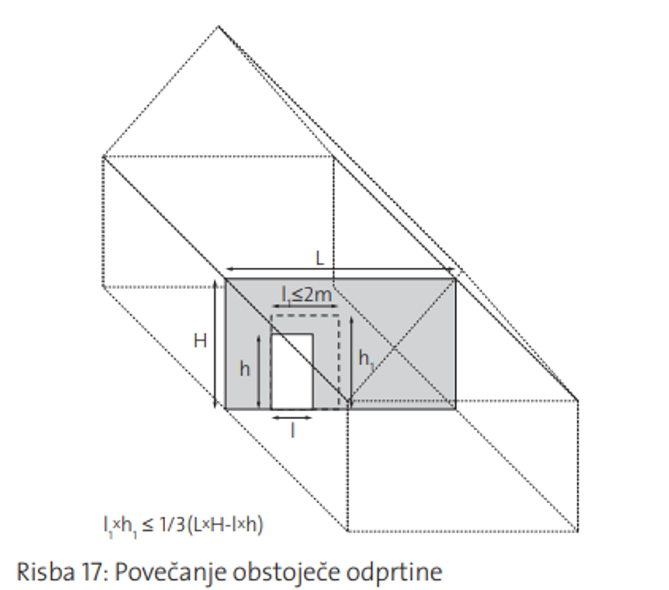 manjša rekonstrukcija preboj stene | Avtor: zajem zaslona