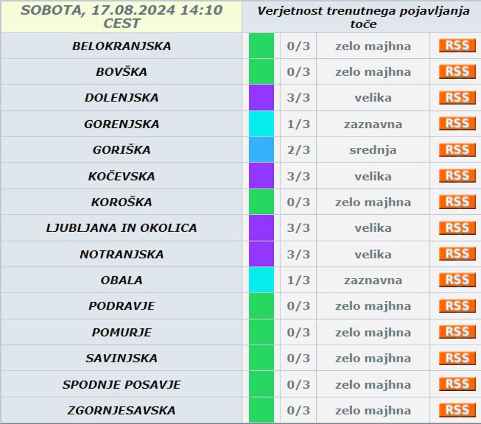 nevarnost toče | Avtor: Arso