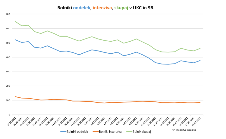 podatki epidemija covid-19 | Avtor: Vlada RS