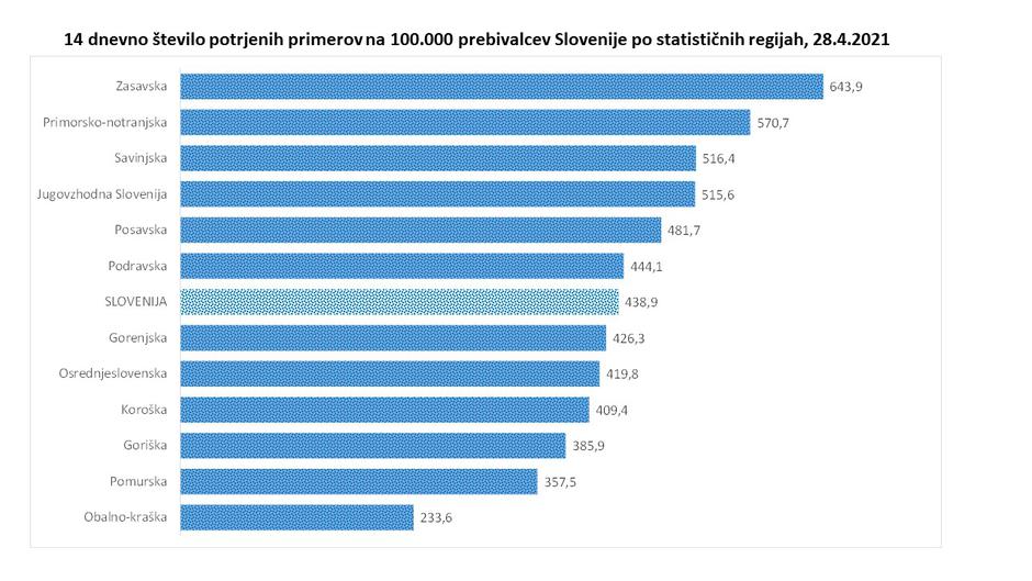 podatki epidemija covid-19 | Avtor: Vlada RS