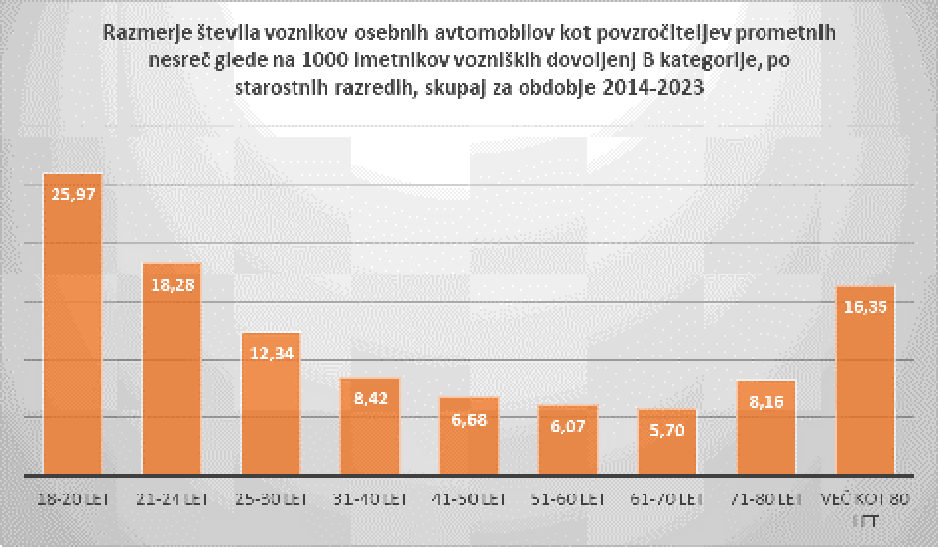 Starejši vozniki v prometu | Avtor: Agencija za varnost prometa