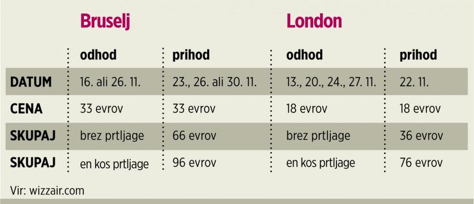 infografika | Avtor: Žurnal24 main