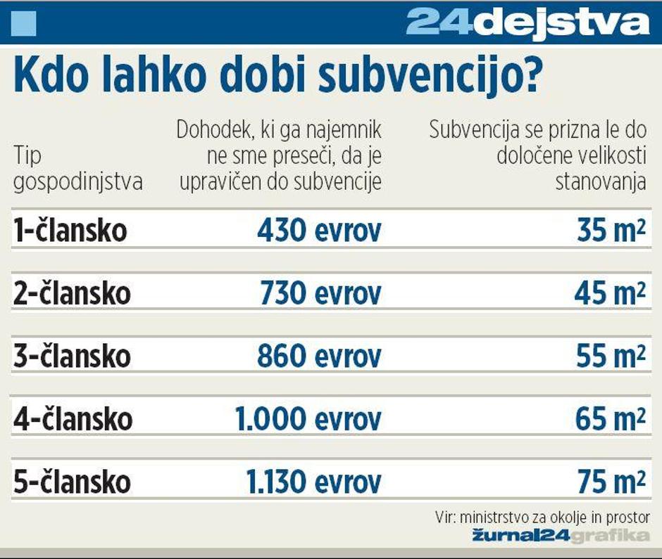  | Avtor: Žurnal24 main