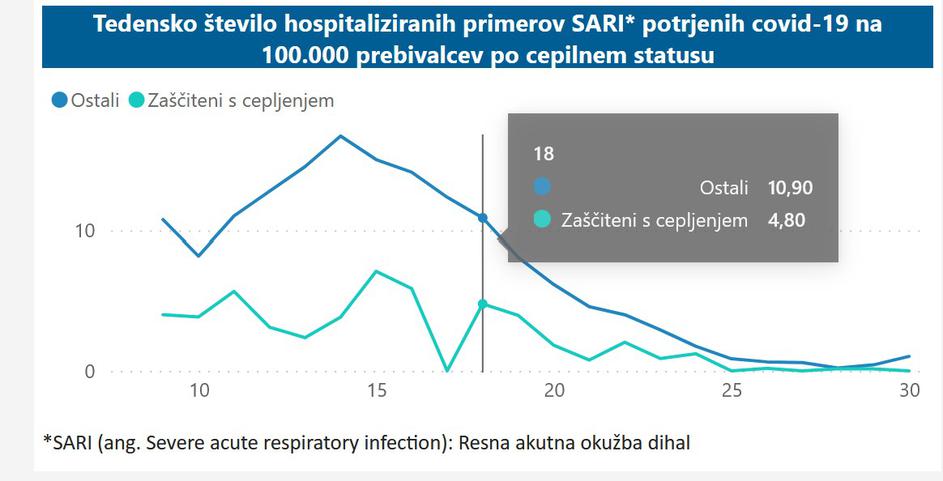 cepljenje hospitalizacije covid-19