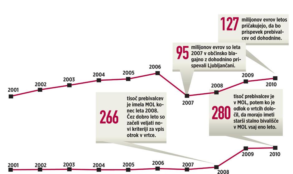  | Avtor: Žurnal24 main