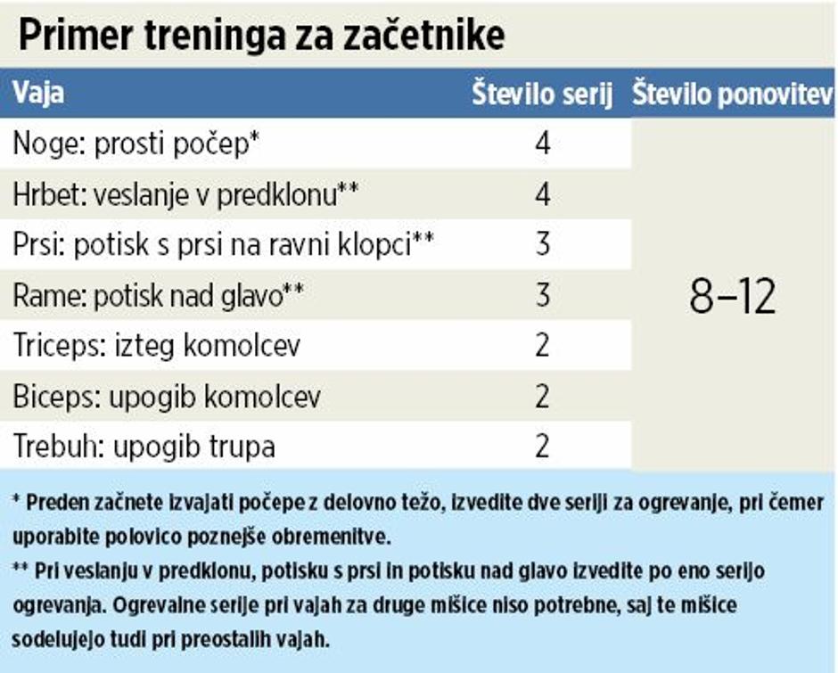 tabela vadba  | Avtor: Žurnal24 main