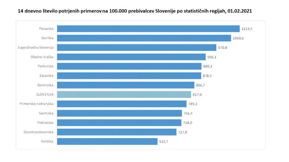 podatki covid epidemija | Avtor: Vlada RS