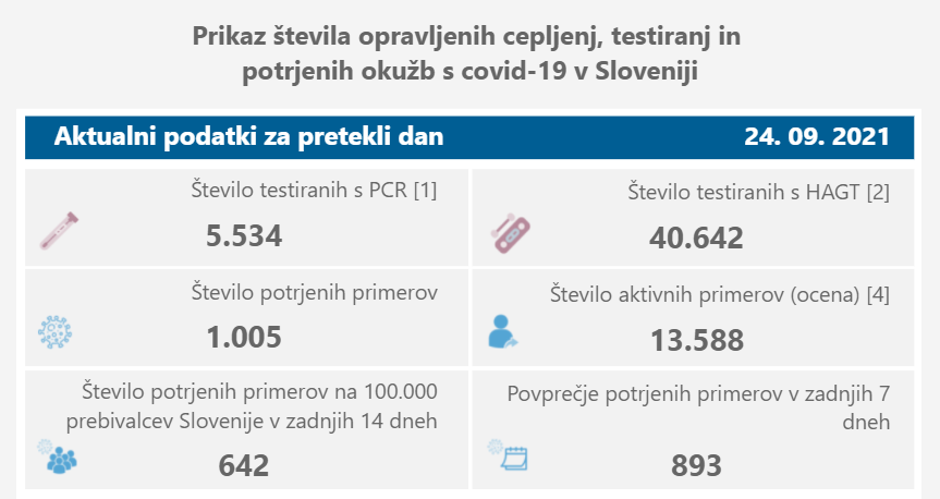 NIJZ podatki | Avtor: NIJZ