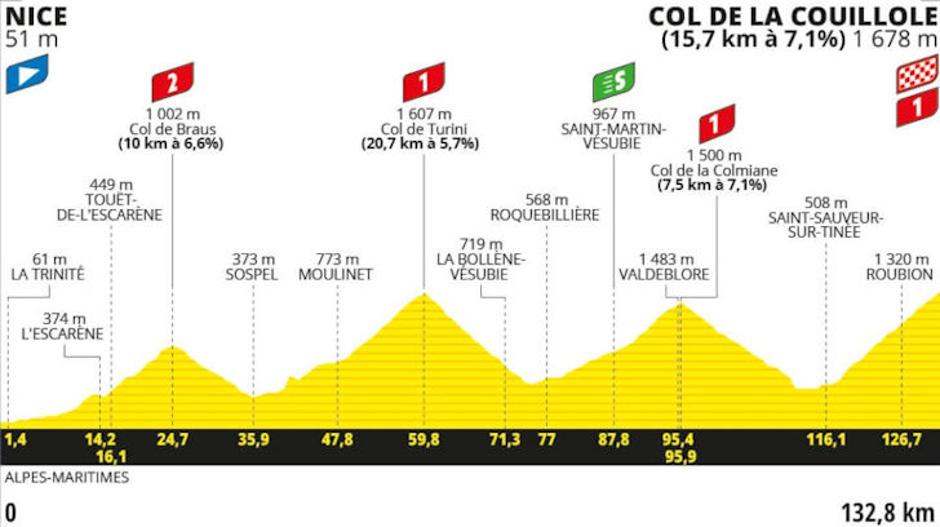 Trasa 20. etape | Avtor: Cyclingstage