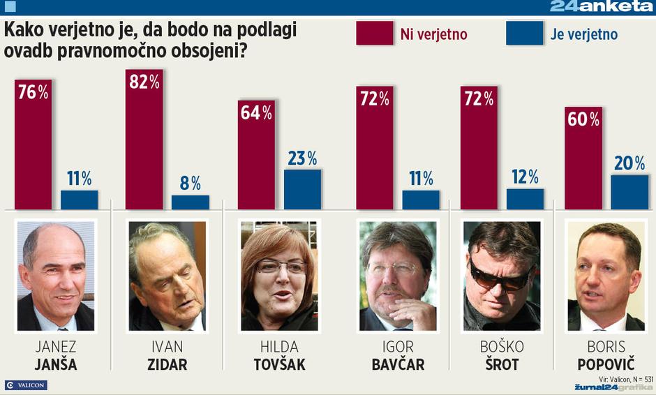 obsojeni | Avtor: Žurnal24 main