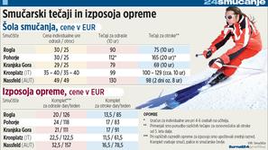 Cene izposoje so lahko tudi višje ali nižje, odvisno od kakovosti opreme. 