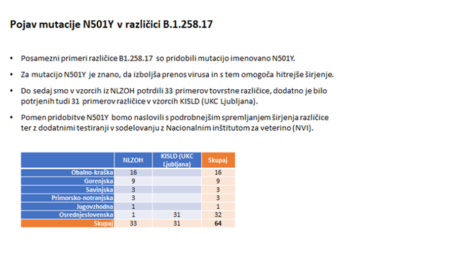  | Avtor: Vlada RS