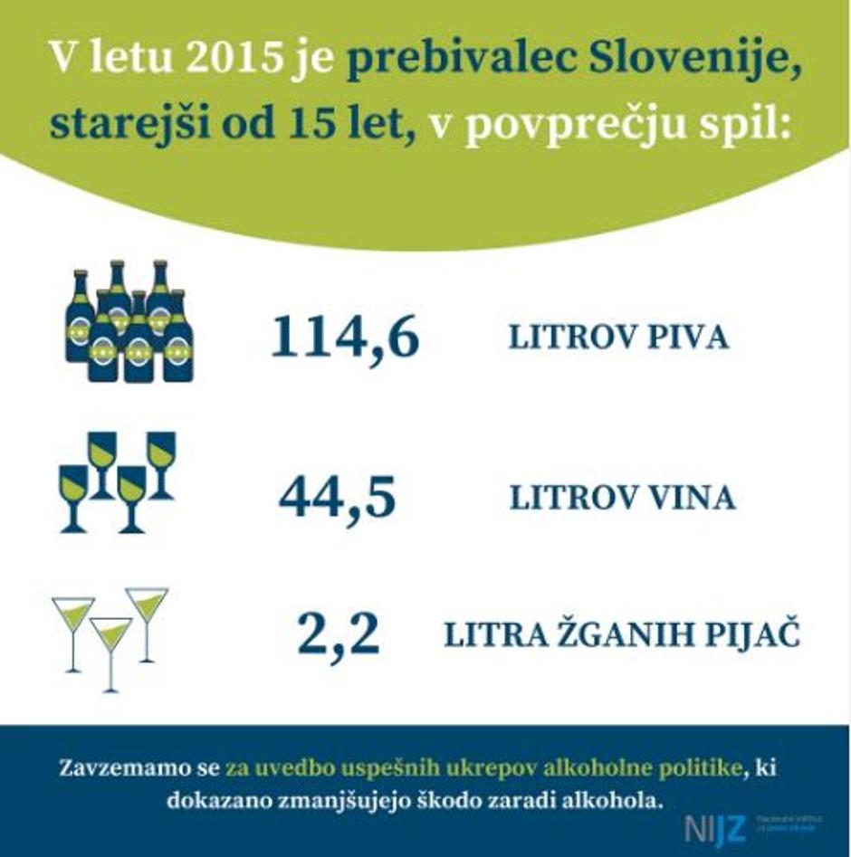 Pitje alkohola v Sloveniji | Avtor: NIJZ