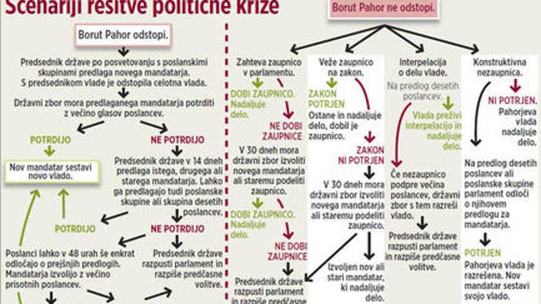 scenarij vladna kriza