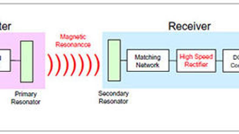 Shema prenosa električne energije po zraku. (vir: Sony)