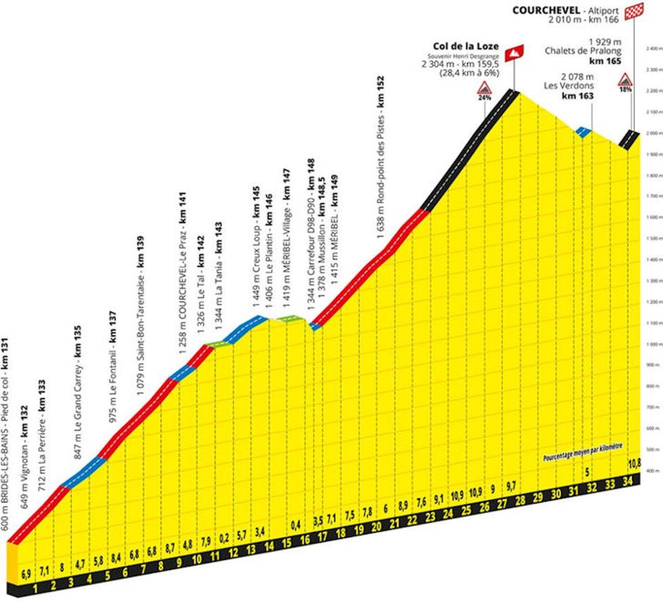 Trasa 17. etape | Avtor: Cyclingstage