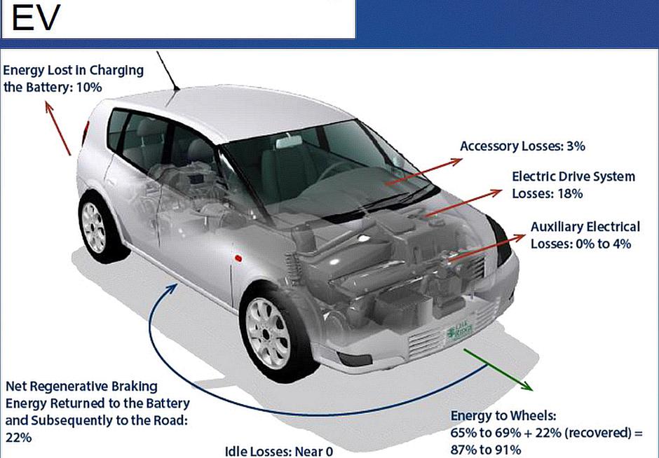 Continental toplotno upravljanje električnih vozil | Avtor: Continental