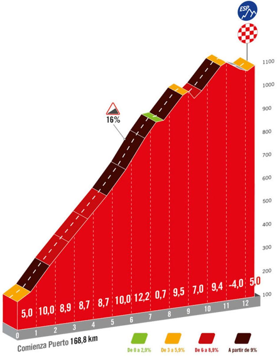 Lagos de Covadonga | Avtor: Cyclingstage