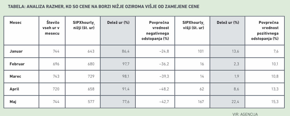 dinamične cene 2024 | Avtor: 