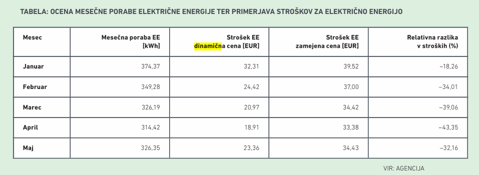 dinamične cene 2024 | Avtor: 