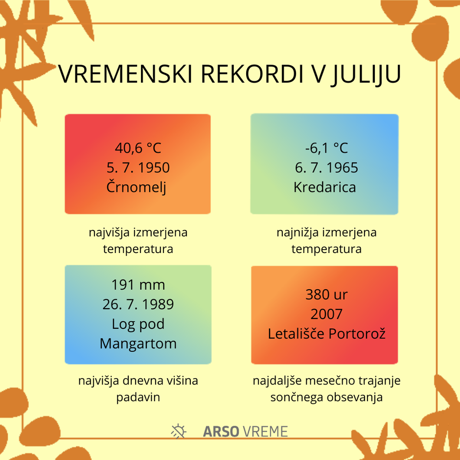 Vremenski rekordi v juliju | Avtor: Arso 