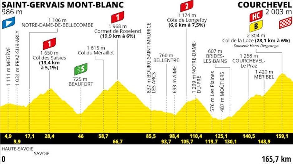 Trasa 17. etape | Avtor: Cyclingstage