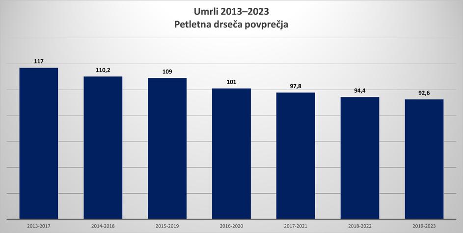 AMZS analiza prometne varnosti