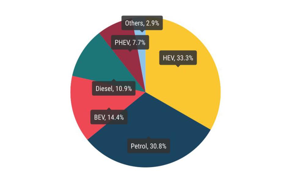 Prodaja avtov | Avtor: ACEA