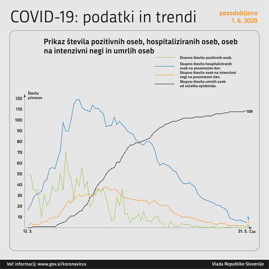  | Avtor: Vlada RS