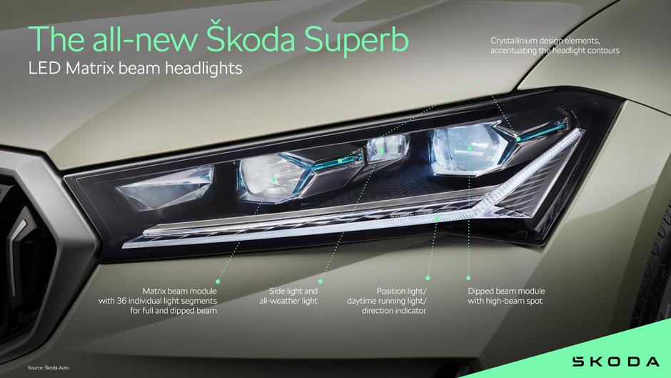 škoda superb, aerodinamika, žarometi | Avtor: Škoda