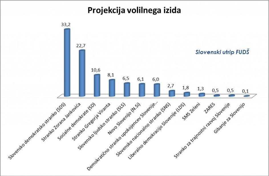 Raziskava javnega mnenja 