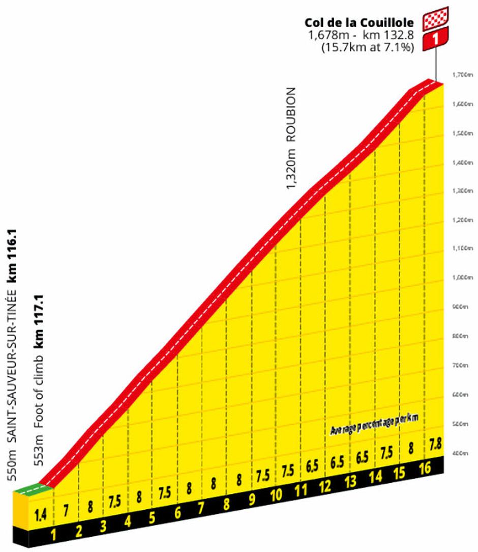 Trasa 20. etape | Avtor: Cyclingstage