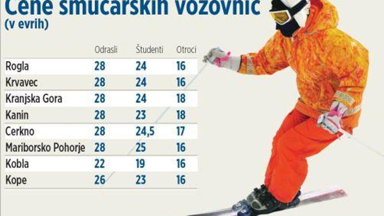 Žičničarji ocenjujejo, da se bo smučarska sezona začela sredi novembra, ko se bo