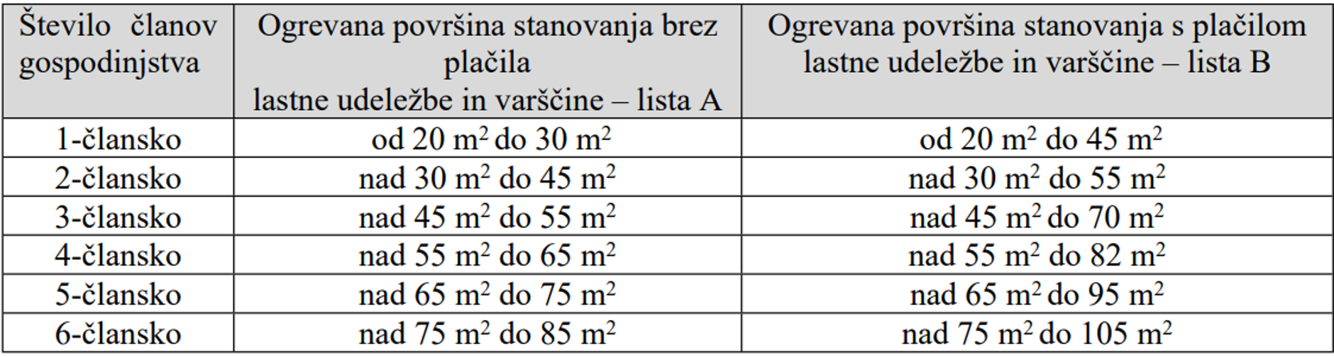 V Ljubljani Odpret Razpis Za Neprofitna Stanovanja Po Neprofitni Najemnini